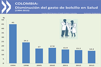 1215 colombia chart salud